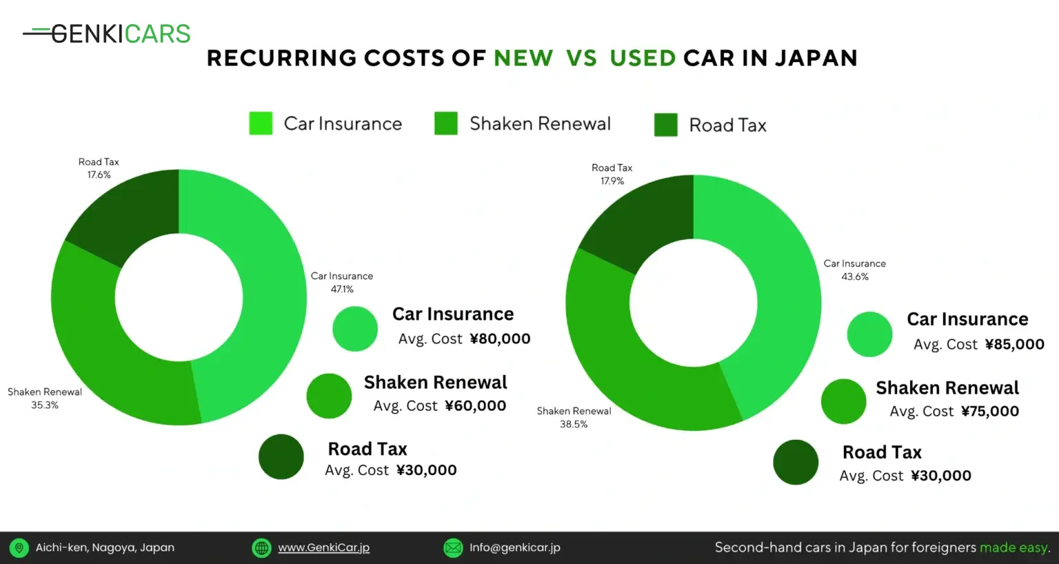 Initial Cost of new vs used